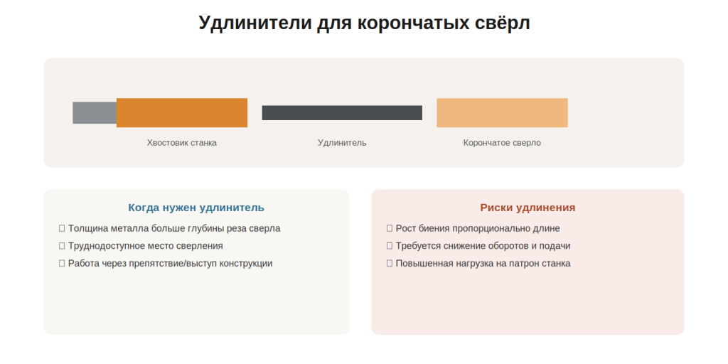 graphic-26-udliniteli-dlya-koronchatyh-sverl-kak-uvelichit-glubinu-s.png