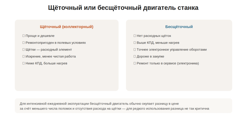 graphic-34-schetochnyy-ili-besschetochnyy-dvigatel-magnitnogo-stanka.png