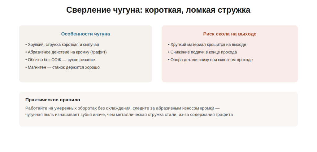 graphic-29-sverlenie-chuguna-koronchatym-sverlom-osobennosti.png